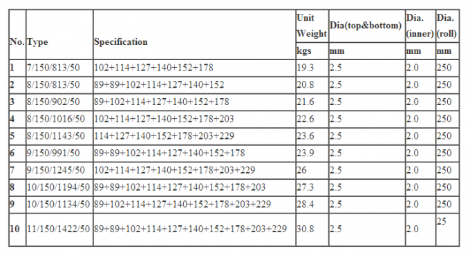 últimas notícias da empresa sobre O GADO ALTO GALVANIZADO COMPLETO dos CARNEIROS de VELDSPAN 1.2M FIXADO ATA a CERCA do CAMPO  0