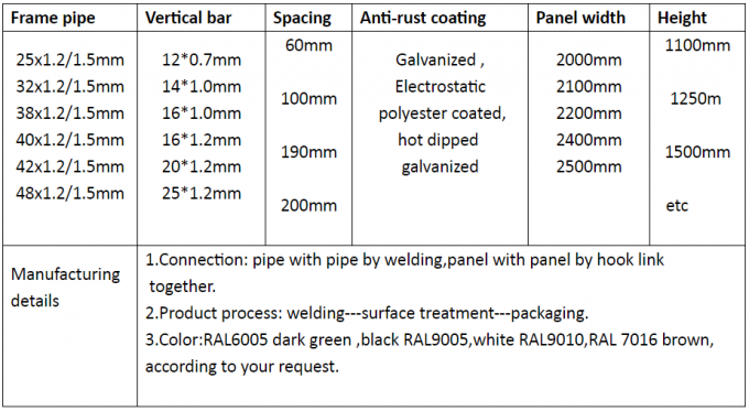 Cercas de perímetro temporário 3D / Cercas de barreira de multidão 2,4 x 2,95m 0
